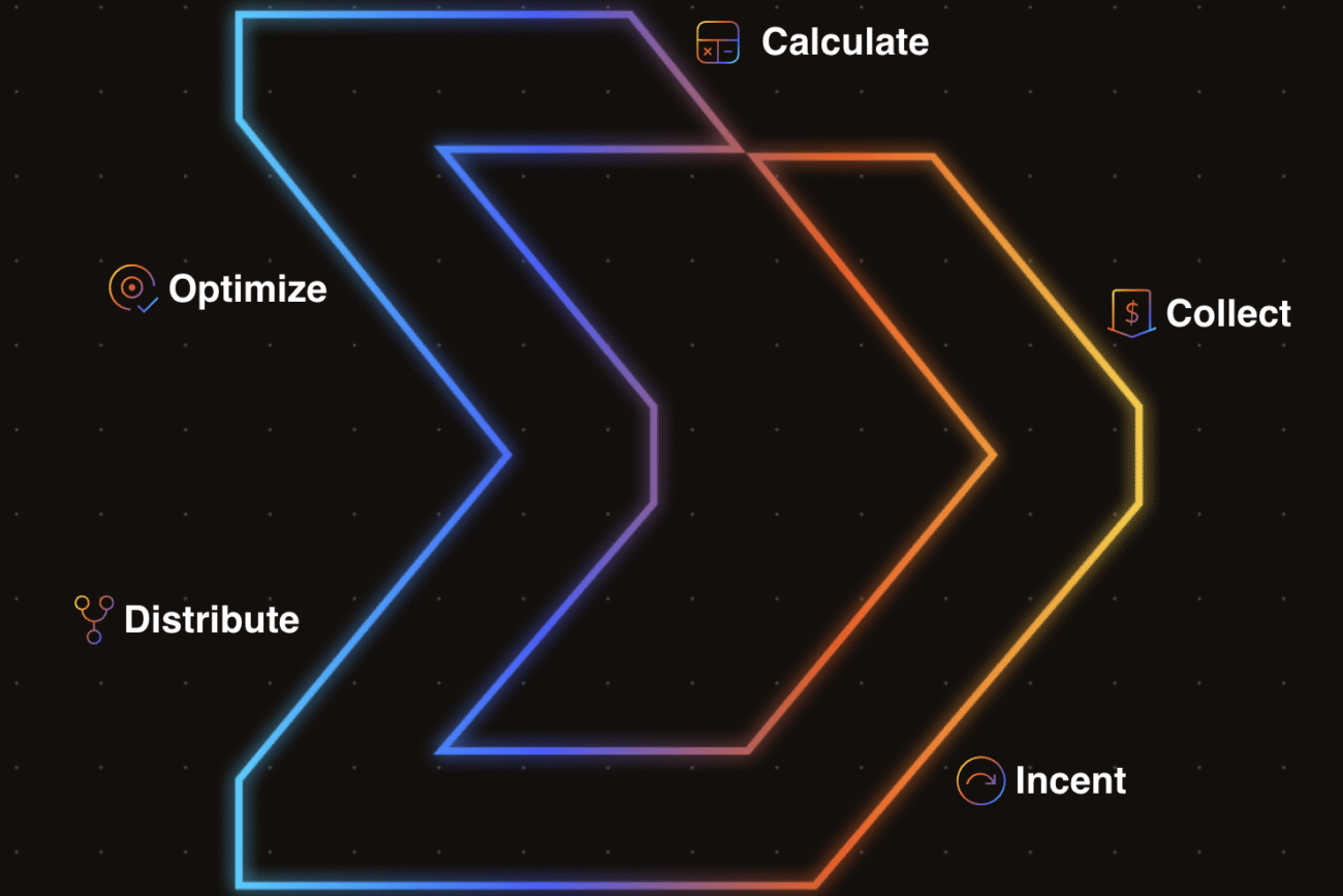 The Five Stages of the Revenue Lifecycle