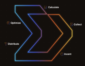 The Five Stages of the Revenue Lifecycle