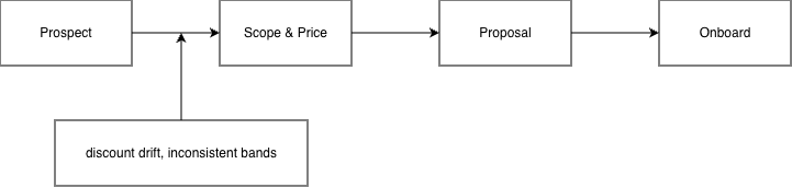 Where Spillage Starts