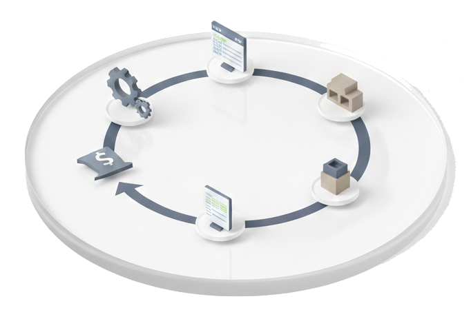 Revenue Lifecycle control